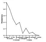 comparative genomics plot