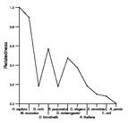 comparative genomics plot