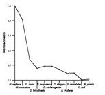 comparative genomics plot