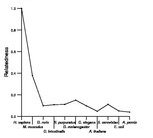 comparative genomics plot