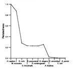 comparative genomics plot