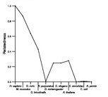 comparative genomics plot