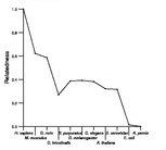 comparative genomics plot