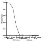 comparative genomics plot