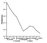 comparative genomics plot