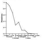 comparative genomics plot