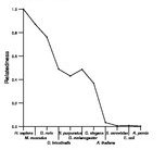 comparative genomics plot