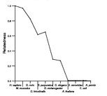 comparative genomics plot