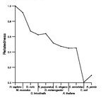 comparative genomics plot