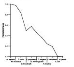 comparative genomics plot