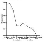 comparative genomics plot