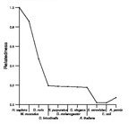 comparative genomics plot