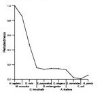 comparative genomics plot