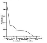 comparative genomics plot