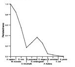 comparative genomics plot