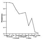 comparative genomics plot