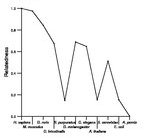 comparative genomics plot