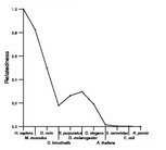 comparative genomics plot