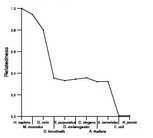 comparative genomics plot