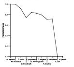 comparative genomics plot