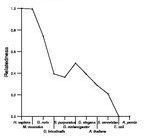 comparative genomics plot