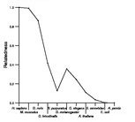 comparative genomics plot