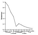 comparative genomics plot