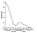 comparative genomics plot