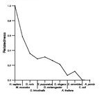 comparative genomics plot