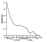 comparative genomics plot