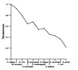 comparative genomics plot