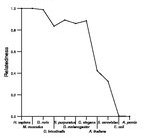 comparative genomics plot