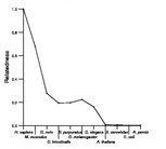 comparative genomics plot