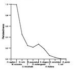 comparative genomics plot