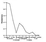 comparative genomics plot