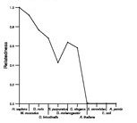 comparative genomics plot