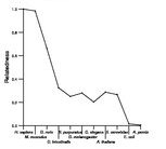 comparative genomics plot