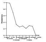 comparative genomics plot