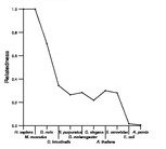 comparative genomics plot