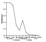 comparative genomics plot