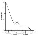 comparative genomics plot