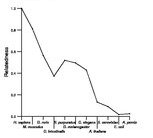 comparative genomics plot