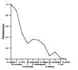 comparative genomics plot