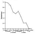 comparative genomics plot