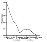 comparative genomics plot