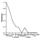 comparative genomics plot