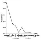 comparative genomics plot