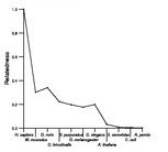 comparative genomics plot