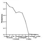 comparative genomics plot