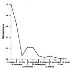 comparative genomics plot